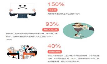 想留住人才，辦公室設(shè)計和企業(yè)使命同樣重要