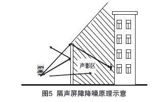 辦公室裝修設(shè)計(jì)中隔音的重要性！！